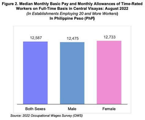 average salary in philippines|2020 Occupational Wages Survey (OWS) .